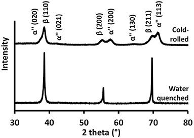 Elastically Graded Titanium Alloy Produced by Mechanical Surface Deformation